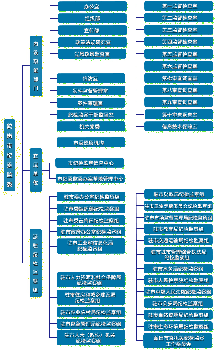 组织机构（信息保障室提供）.jpg