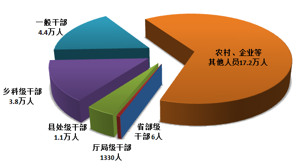 中央纪委国家监委通报2021年上半年全国纪检监察机关监督检查、审查调查情况 01.png