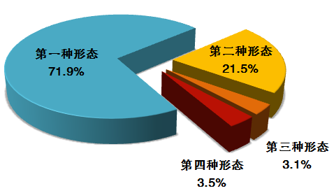 中央纪委国家监委通报2021年上半年全国纪检监察机关监督检查、审查调查情况 02.png