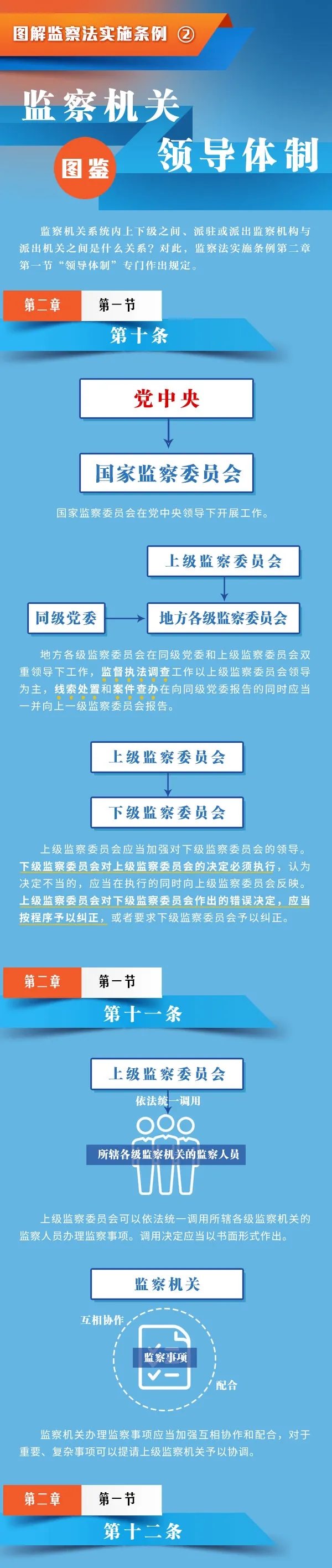 监察机关领导体制图鉴.webp.jpg