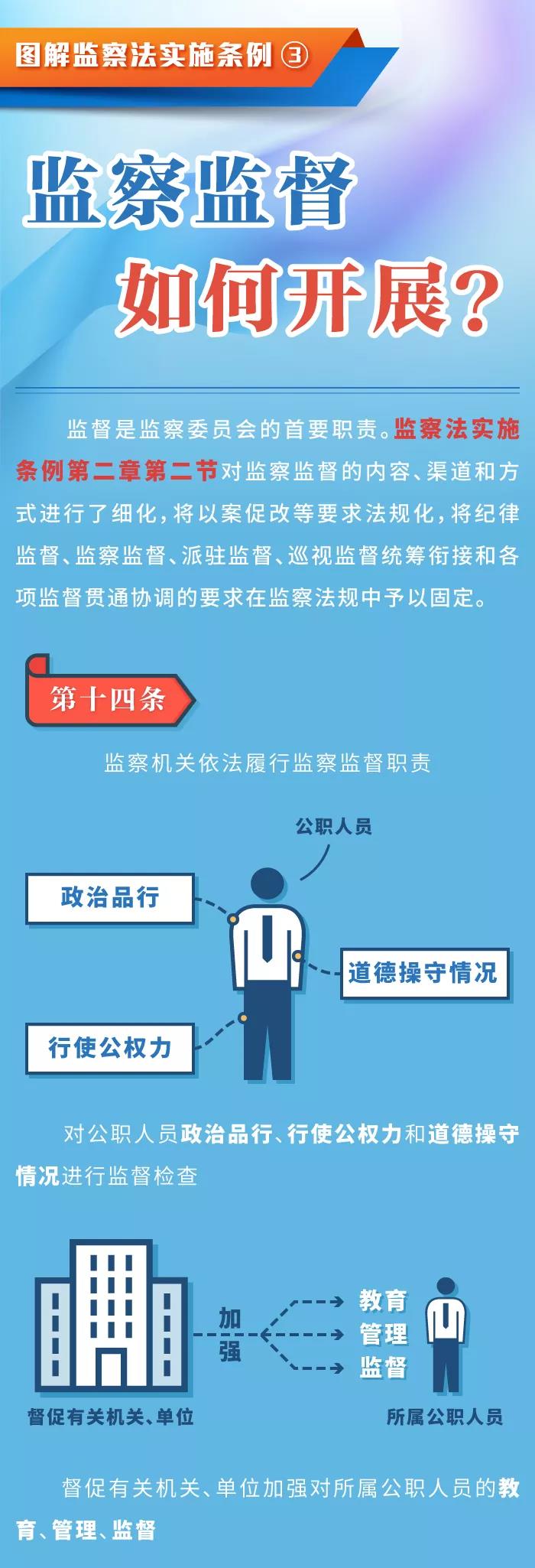 监察监督如何开展01.jpg