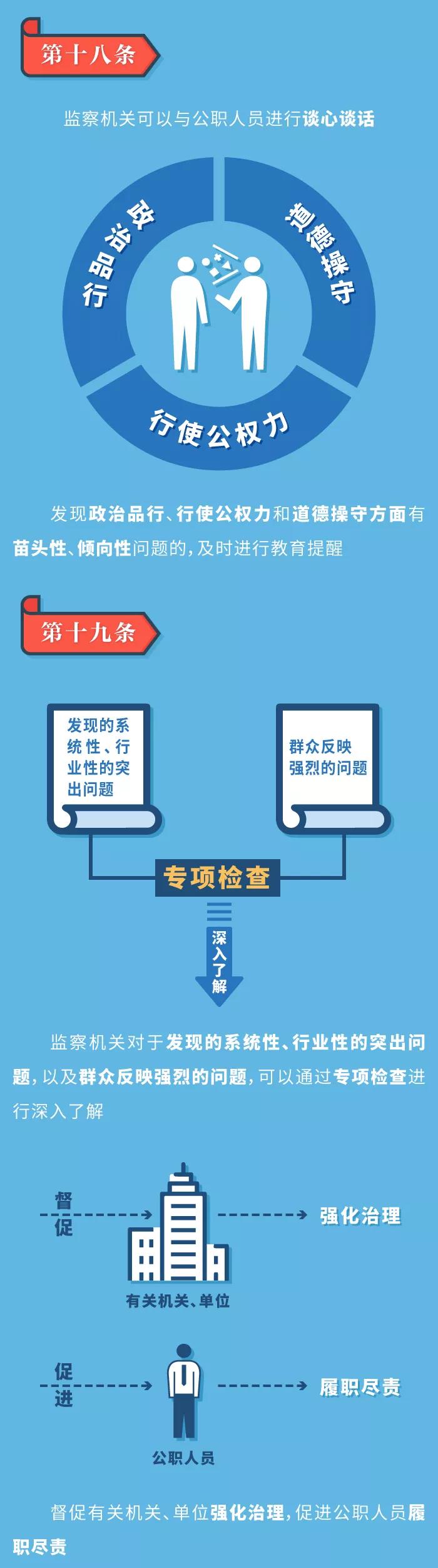 监察监督如何开展03.jpg