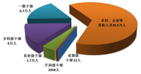 中央纪委国家监委通报2021年1至9月全国纪检监察机关监督检查、审查调查情况.jpg