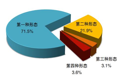 中央纪委国家监委通报2021年1至9月全国纪检监察机关监督检查、审查调查情况02.jpg