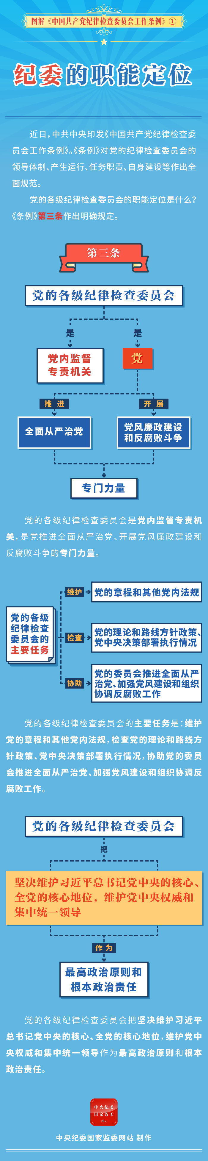 纪委的职能定位.jpeg