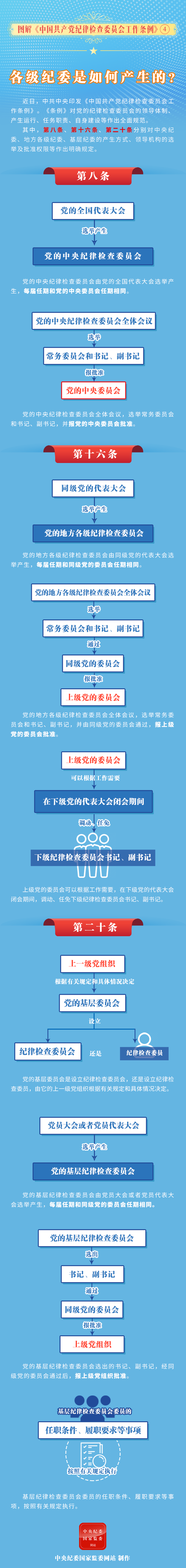 各级纪委是如何产生的04.png