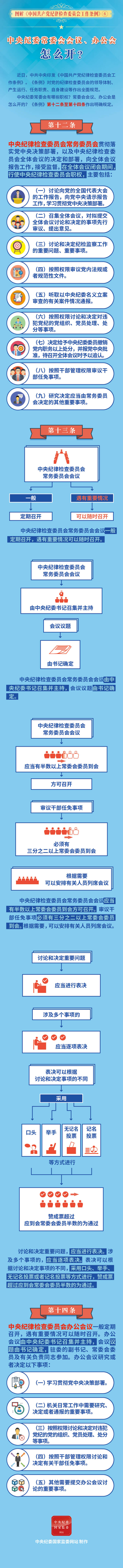 中央纪委常委会会议、办公会怎么开？06.jpeg