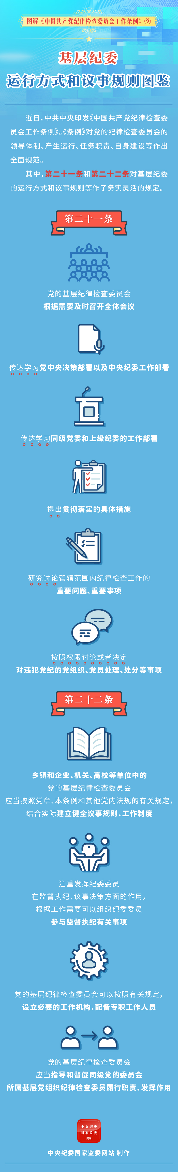 基层纪委运行方式和议事规则图鉴09.jpeg