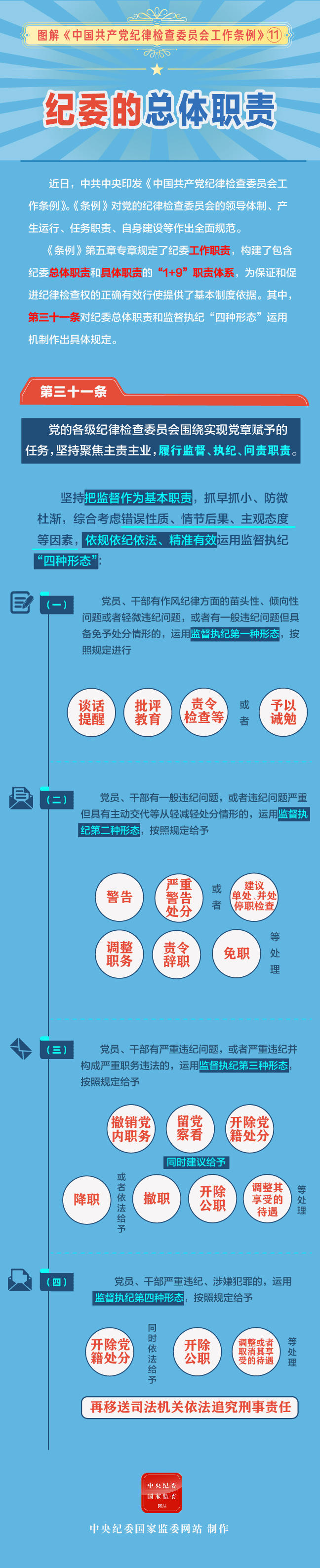纪委的总体职责11.jpeg