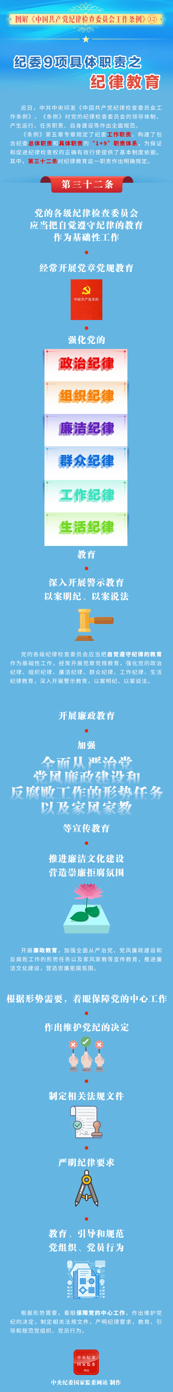 纪委9项具体职责之纪律教育12.png