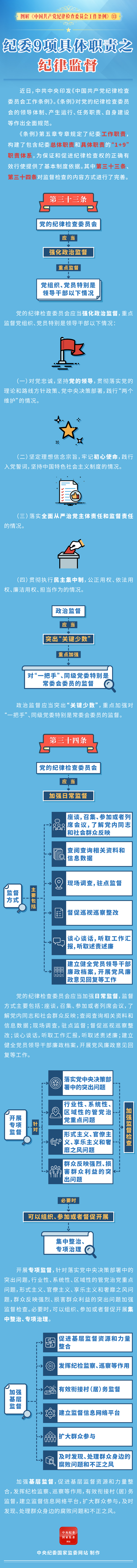 纪委9项具体职责之纪律监督13.jpeg