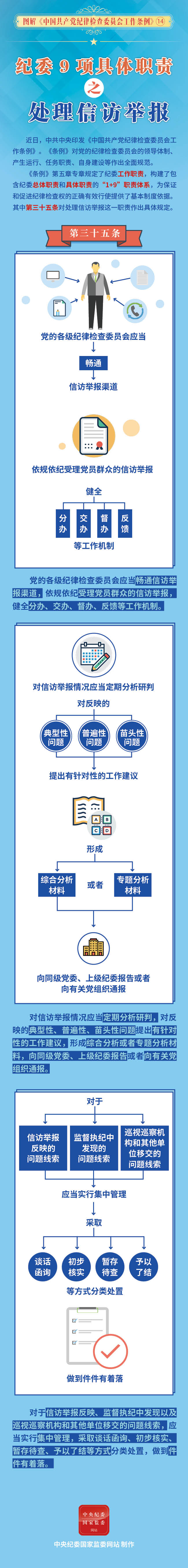 纪委9项具体职责之处理信访举报14.jpeg