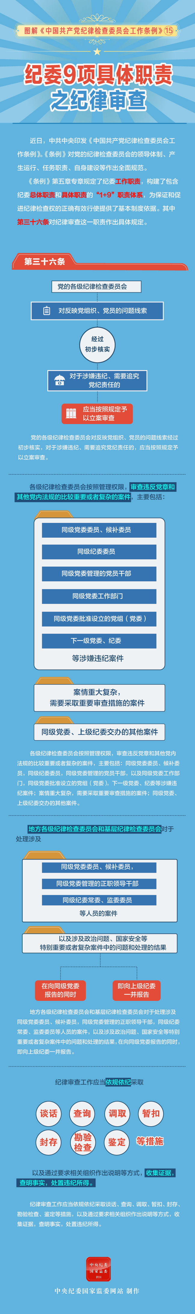 纪委9项具体职责之纪律审查15.jpeg