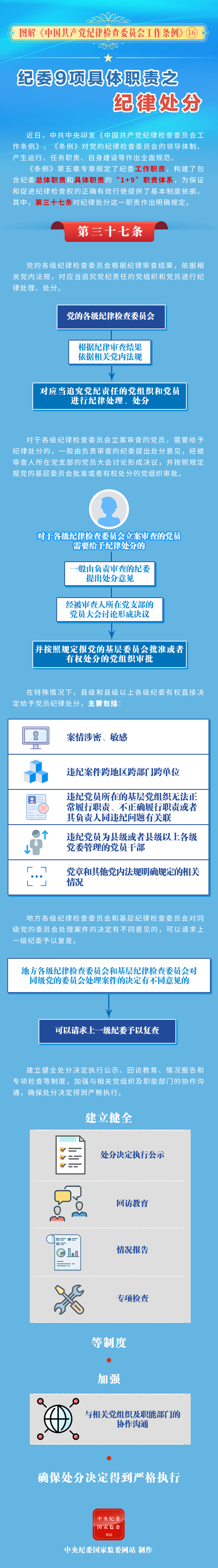 纪委9项具体职责之纪律处分16.png