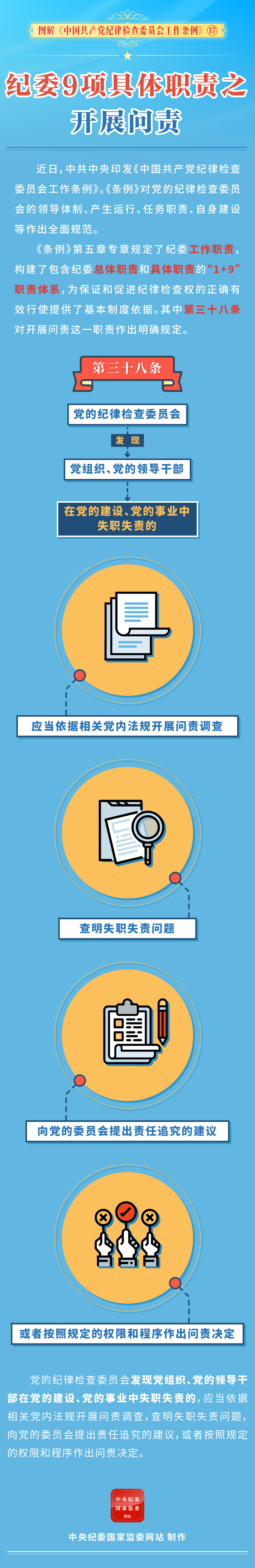 纪委9项具体职责之开展问责17.jpeg