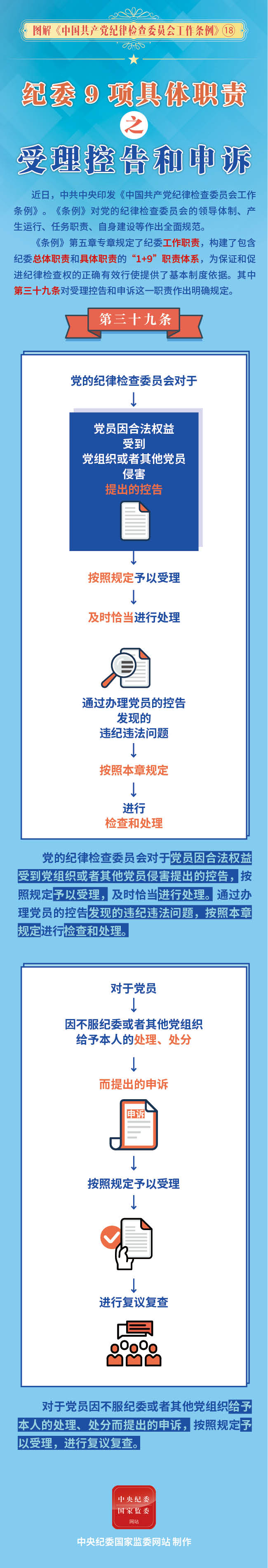 纪委9项具体职责之受理控告和申诉18.jpeg