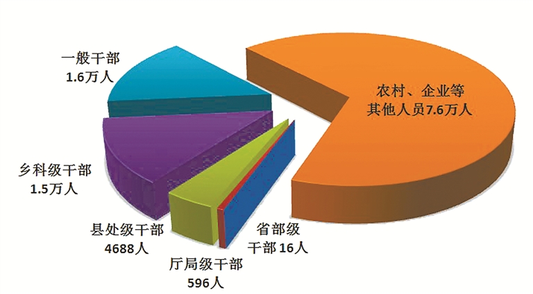 中央纪委国家监委通报2022年第一季度.jpg