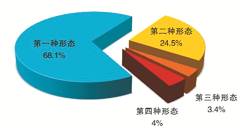 中央纪委国家监委通报2022年第一季度02.jpg