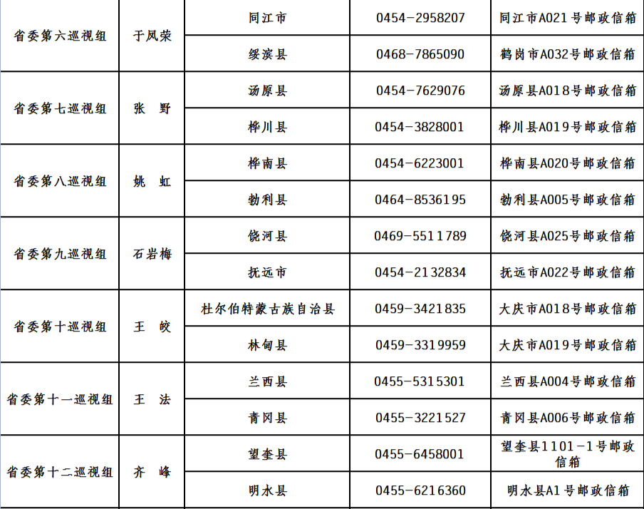 十三届省委第一轮巡视完成进驻（附组长名单、联系方式）01.png