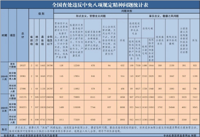 中央8项规定.jpg